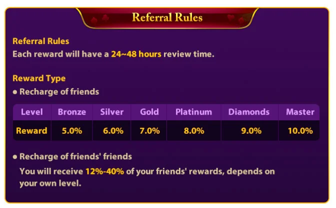 referral bonus happyace casino